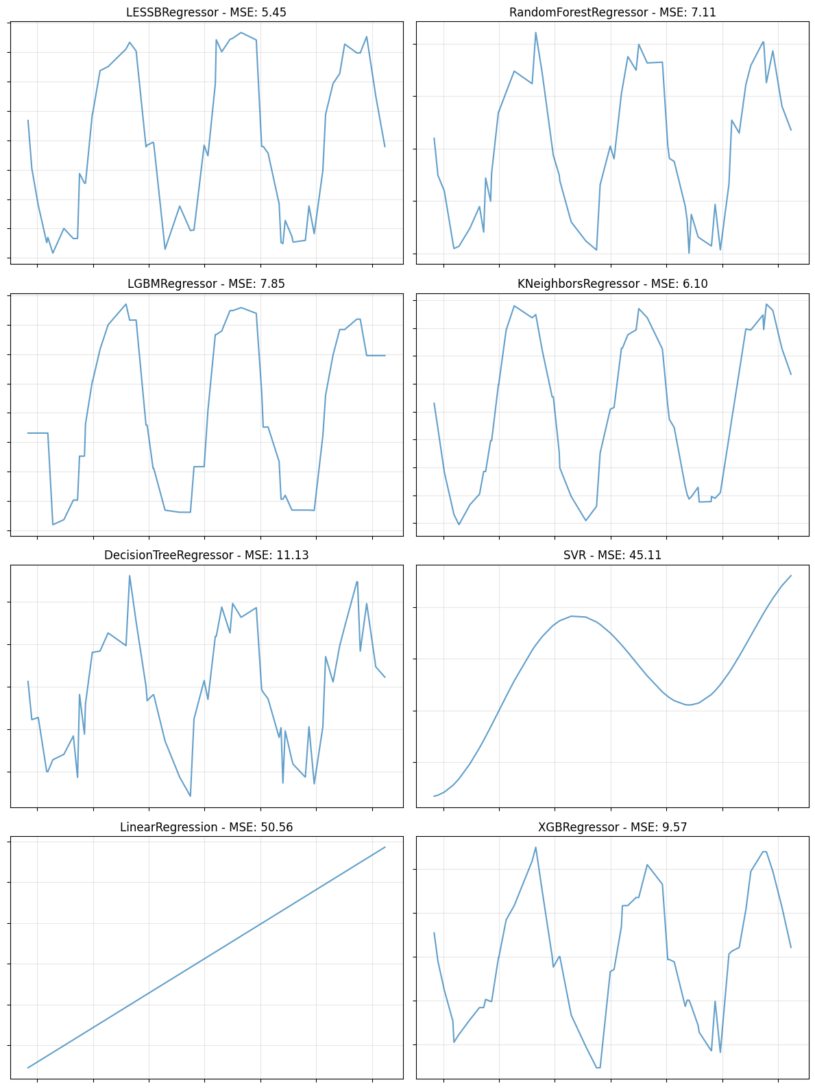 Model Comparison - Line Plot