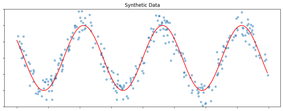 Syntetic Dataset